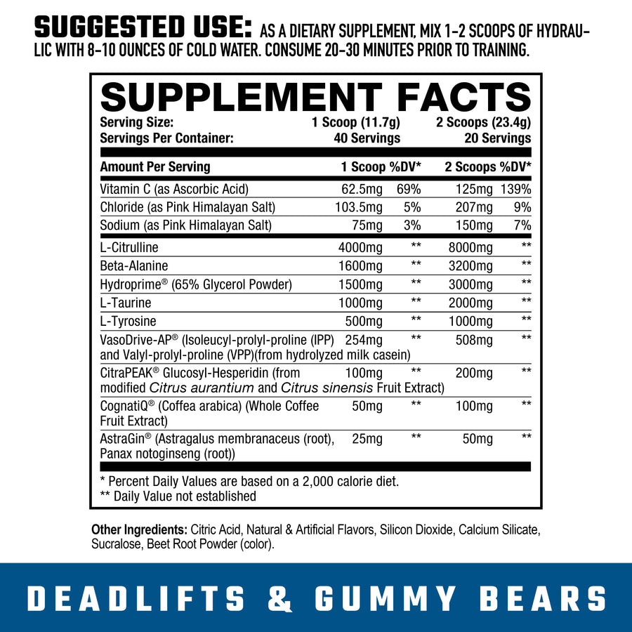 Hydraulic v2 // Deadlifts & Gummy Bears